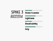 nw overview spike 3