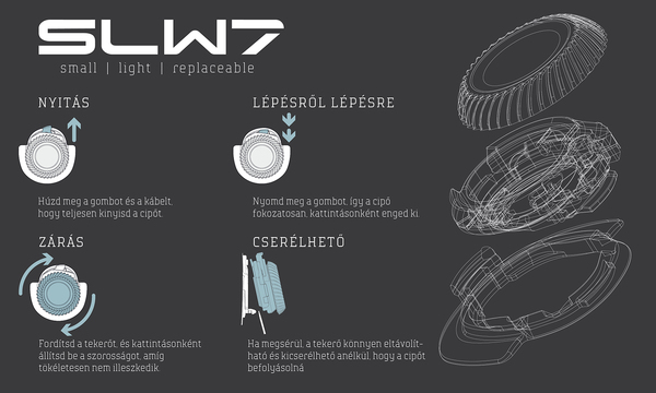 SLW7